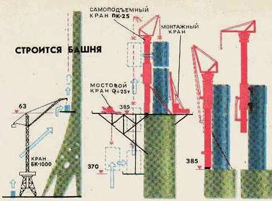 Строительство Останкинской телебашни