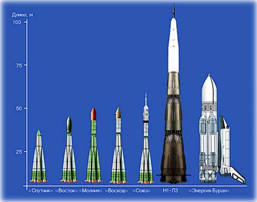 О советском мега-ракетоносителе Н-1