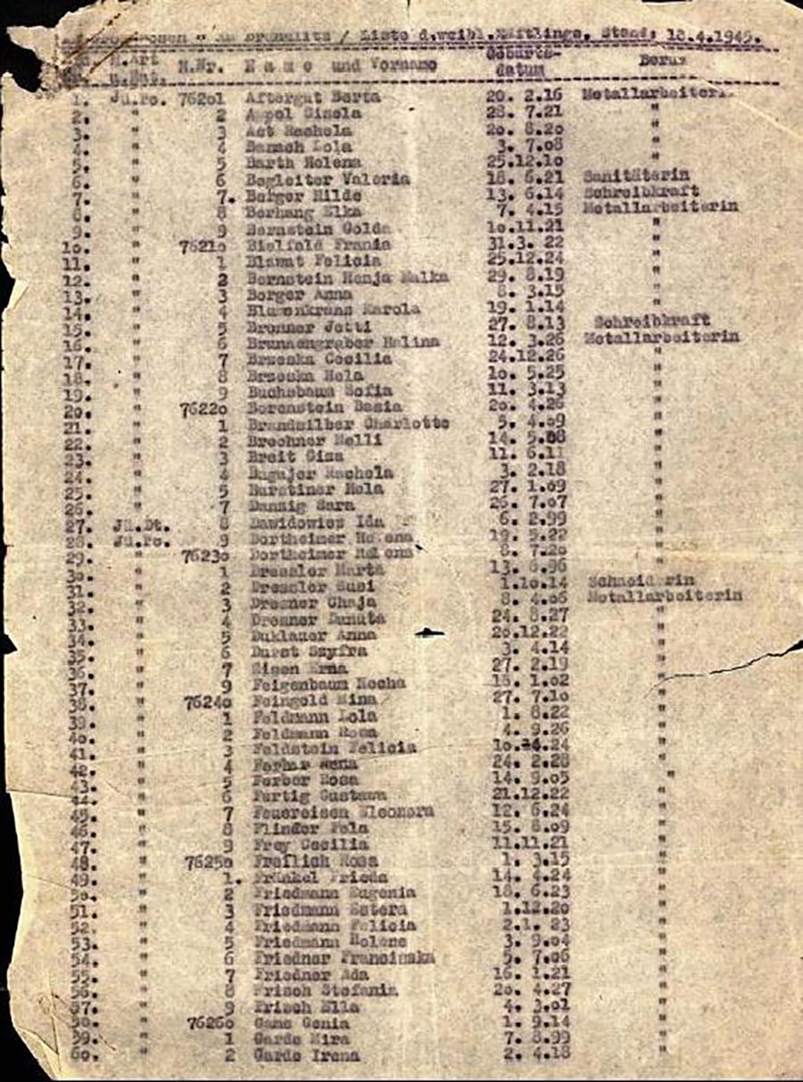 Немецкий промышленник Оскар Шиндлер: биография, холокост и личная жизнь